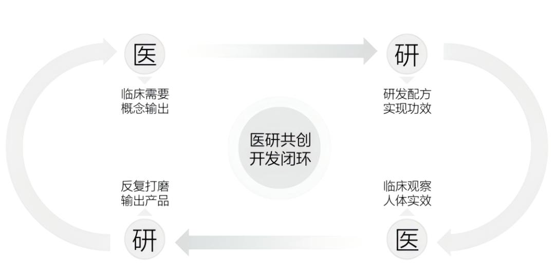 4436x12威尼斯0-18岁整年龄段成效护肤一页科学有解！(图4)