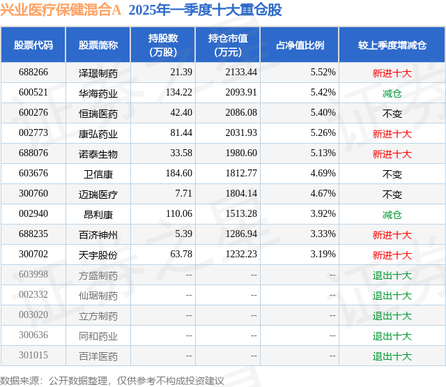 4436x12威尼斯官网6月16日昂利康创60日新快乐业医疗保健混淆A基金重仓该(图2)