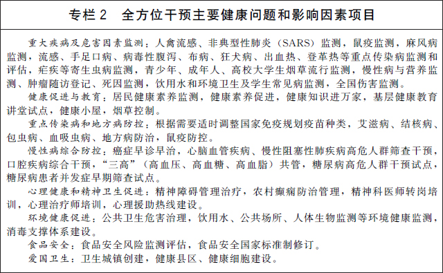 威尼斯国务院办公厅关于印发“十四五”百姓安康计划的告诉(图3)